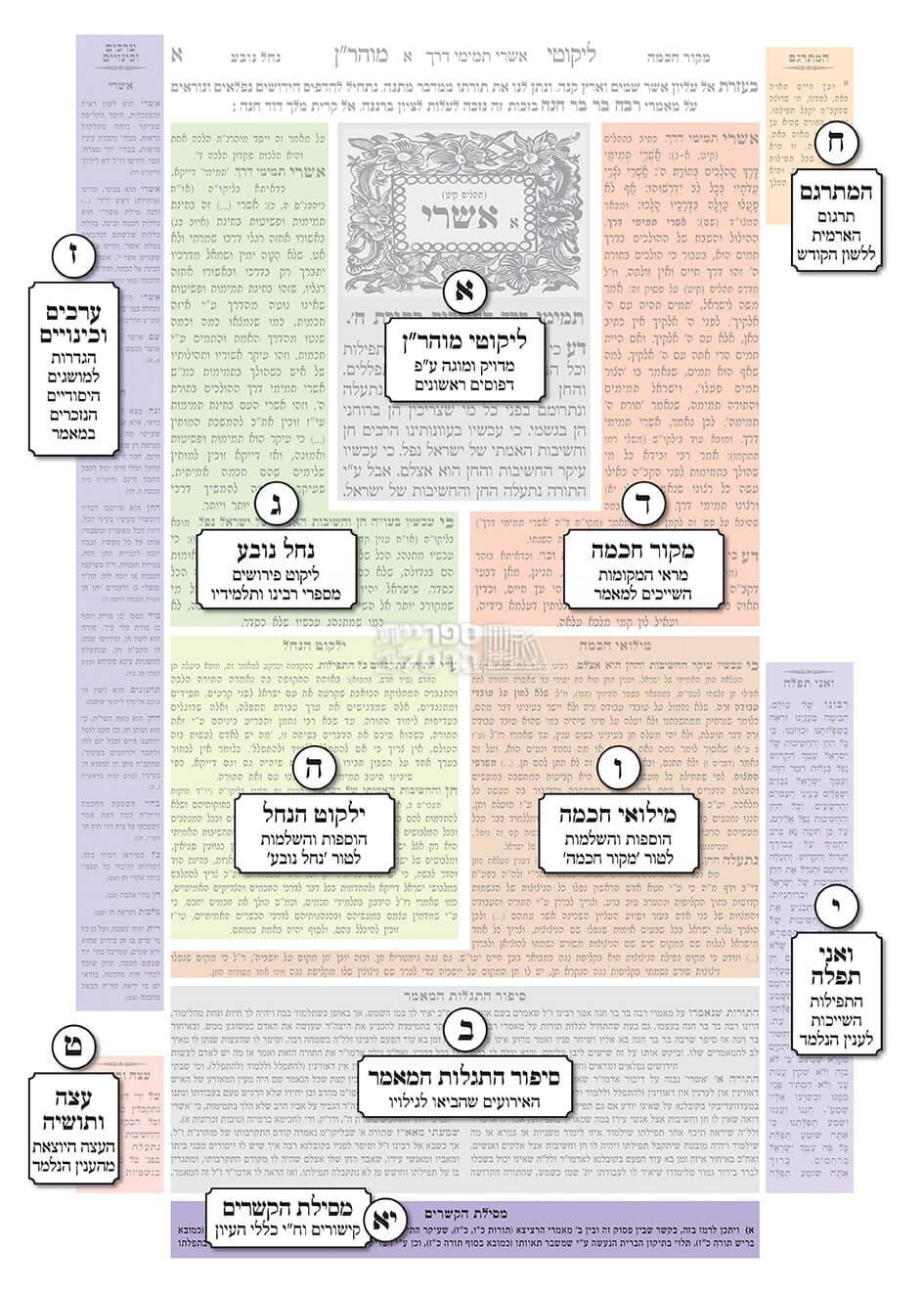 ליקוטי מוהר"ן - פאר הליקוטים - חלק ב' – תמונה 2